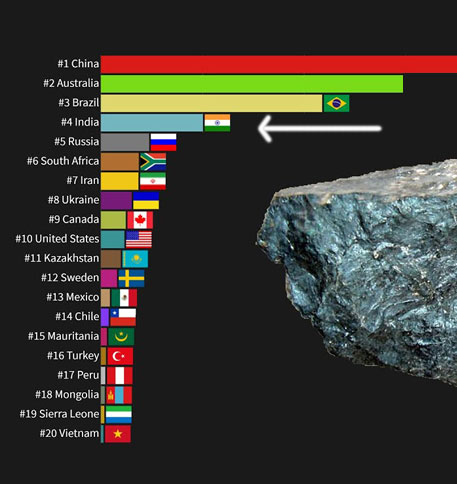 iron-ore
